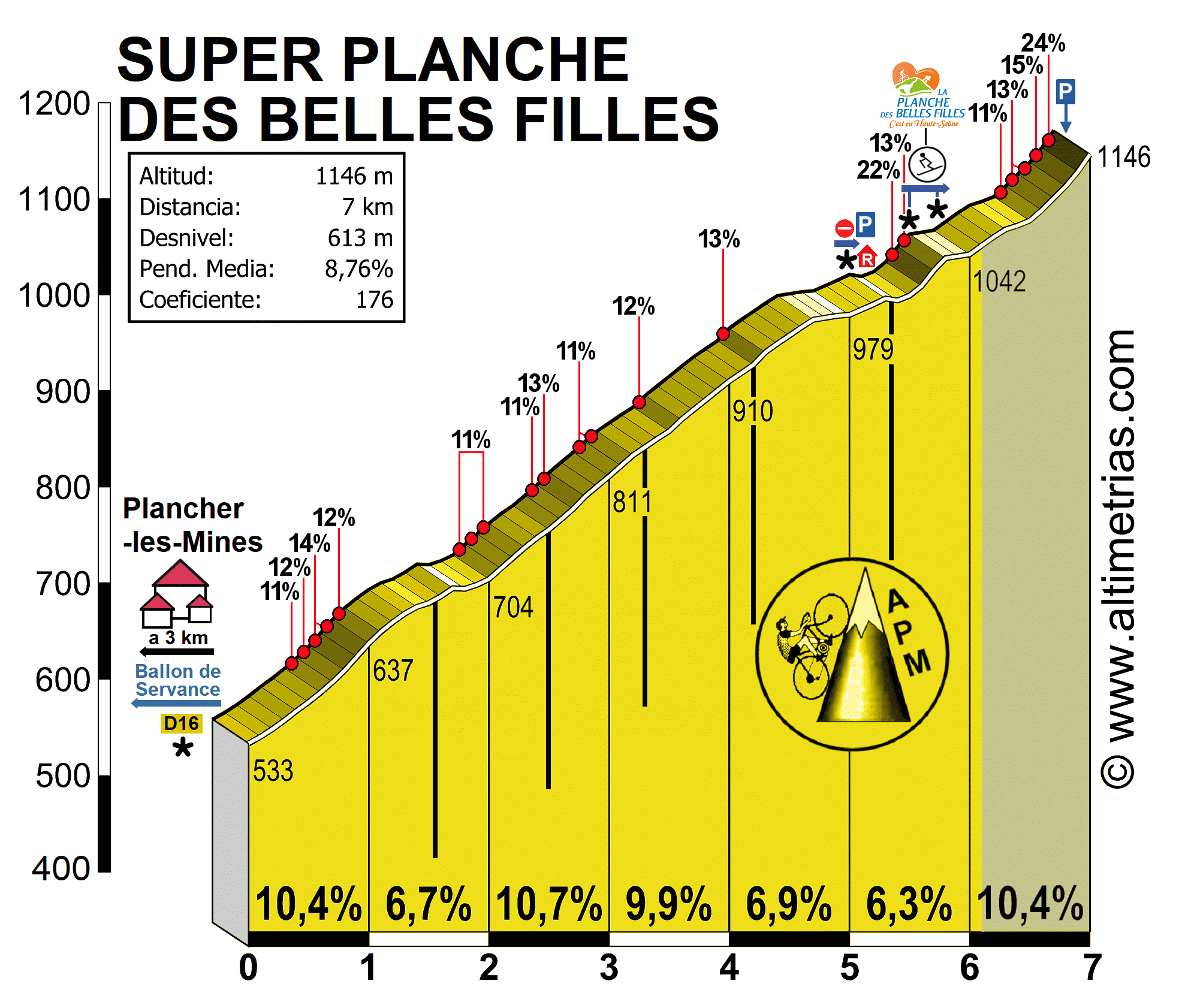 SUPER PLANCHE DES BELLES FILLES, por Plancher-les-Mines